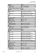 Preview for 875 page of ABB AC500 V3 Hardware Manual