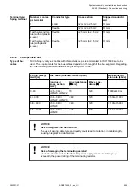 Preview for 995 page of ABB AC500 V3 Hardware Manual