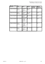 Preview for 1021 page of ABB AC500 V3 Hardware Manual