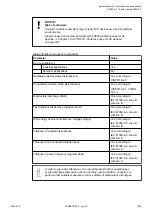 Preview for 1025 page of ABB AC500 V3 Hardware Manual