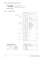 Preview for 42 page of ABB ACH 500 Programming Manual