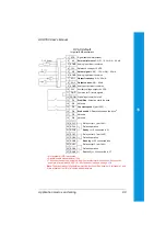 Preview for 101 page of ABB ACH550-01 User Manual