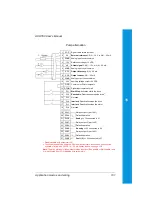 Preview for 113 page of ABB ACH550-01 User Manual