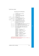 Preview for 117 page of ABB ACH550-01 User Manual