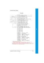 Preview for 125 page of ABB ACH550-01 User Manual