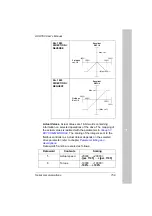 Preview for 171 page of ABB ACH550-01 User Manual