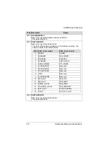 Preview for 188 page of ABB ACH550-01 User Manual