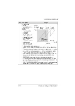 Preview for 312 page of ABB ACH550-01 User Manual