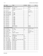 Preview for 82 page of ABB ACH550-BCR User Manual