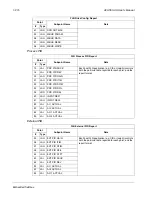 Preview for 220 page of ABB ACH550-BCR User Manual