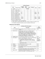 Preview for 225 page of ABB ACH550-BCR User Manual