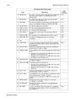 Preview for 226 page of ABB ACH550-BCR User Manual