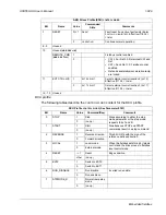 Preview for 253 page of ABB ACH550-BCR User Manual