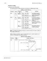 Preview for 260 page of ABB ACH550-BCR User Manual