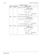 Preview for 278 page of ABB ACH550-BCR User Manual