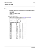 Preview for 301 page of ABB ACH550-BCR User Manual