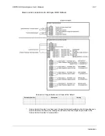 Preview for 367 page of ABB ACH550-BCR User Manual