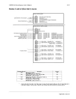 Preview for 403 page of ABB ACH550-BCR User Manual