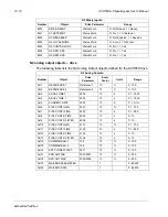 Preview for 460 page of ABB ACH550-BCR User Manual