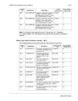 Preview for 507 page of ABB ACH550-BCR User Manual