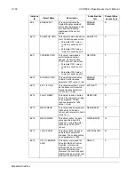 Preview for 508 page of ABB ACH550-BCR User Manual