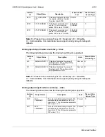 Preview for 509 page of ABB ACH550-BCR User Manual