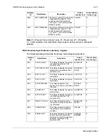 Preview for 517 page of ABB ACH550-BCR User Manual