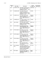 Preview for 518 page of ABB ACH550-BCR User Manual