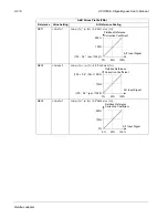 Preview for 564 page of ABB ACH550-BCR User Manual