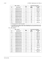 Preview for 586 page of ABB ACH550-BCR User Manual