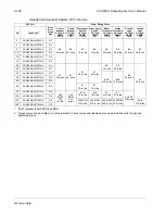 Preview for 592 page of ABB ACH550-BCR User Manual