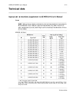 Preview for 625 page of ABB ACH550-BCR User Manual