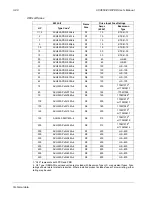 Preview for 626 page of ABB ACH550-BCR User Manual