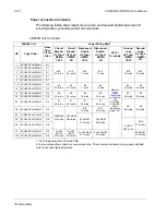 Preview for 628 page of ABB ACH550-BCR User Manual