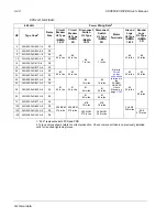 Preview for 630 page of ABB ACH550-BCR User Manual