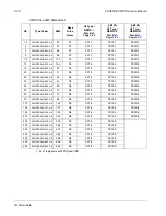 Preview for 632 page of ABB ACH550-BCR User Manual