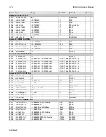 Preview for 72 page of ABB ACH550-UH HVAC User Manual