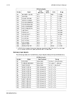 Preview for 210 page of ABB ACH550-UH HVAC User Manual