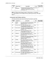 Preview for 233 page of ABB ACH550-UH HVAC User Manual