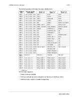 Preview for 243 page of ABB ACH550-UH HVAC User Manual