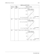 Preview for 259 page of ABB ACH550-UH HVAC User Manual