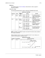 Preview for 275 page of ABB ACH550-UH HVAC User Manual