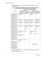 Preview for 315 page of ABB ACH550-UH HVAC User Manual