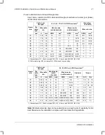 Preview for 21 page of ABB ACH580-01 Series Installation, Operation And Maintenance Manual