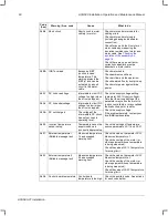 Preview for 60 page of ABB ACH580-01 Series Installation, Operation And Maintenance Manual