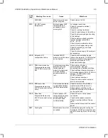 Preview for 65 page of ABB ACH580-01 Series Installation, Operation And Maintenance Manual