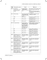 Preview for 66 page of ABB ACH580-01 Series Installation, Operation And Maintenance Manual