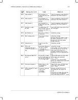 Preview for 69 page of ABB ACH580-01 Series Installation, Operation And Maintenance Manual