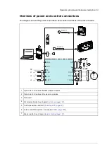 Preview for 33 page of ABB ACH580-04 Hardware Manual