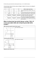 Preview for 228 page of ABB ACH580-04 Hardware Manual